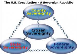 Society and sphere sovereignty