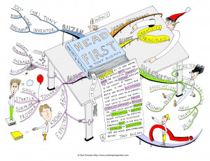 This mind map highlights a wonderful quote from the book “Head First ...
