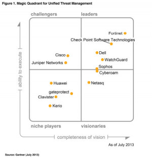 Gartner Magic Quadrant for Unified Threat Management, Greg Young and ...