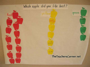 Welcome Back High School Bulletin Board Ideas Apple graph bulletin ...