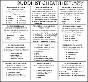New to Buddhism? The Sidebar has so much to offer you! :)