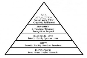 Maslow's Hierarchy of Needs in an Inclusion Classroom- By Kaitlin Lutz