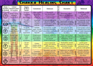Why You Need to Know About Your Chakras