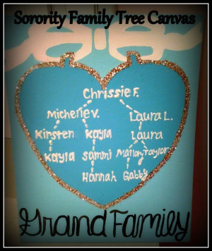 Sorority Family Tree Painted on Canvas