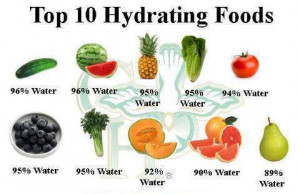 Top 10 Hydrating Foods for the body ~ Good for body ~ Take care of ...