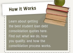 ... about getting the best student loan debt consolidation quotes here