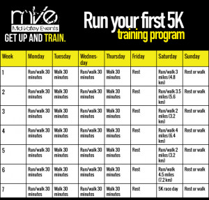 Couch to 5K Training Schedule
