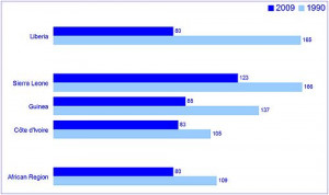 Infant Death Rates Per Live