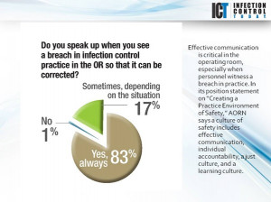 Slide Show: Infection Control Breaches in the Operating Room