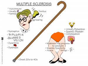 Thread: Multiple Sclerosis Disease Simplified By Diagrams For Medical ...