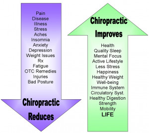 Chiropractic Wellness Quotes Chiropractic w