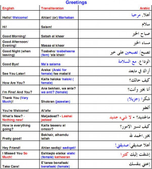 Arabic phrases-greetings