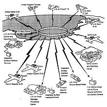 FAA'S general-purpose data-processing needs will grow at a rate of 30 ...