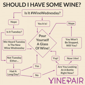 Should I Have Some Wine? AKA The Wine Wednesday Chart