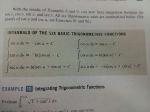 Integrals of the six basic trigonometric functions