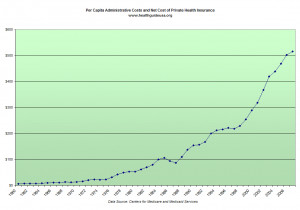 intitle admin intext login intext administratorsiteus