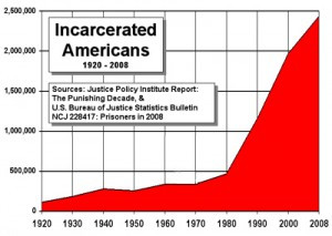 The Increased Prison Population and Improper Punishment