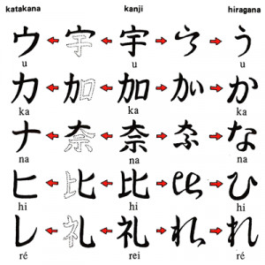 unlike hiragana which are used in conjunction with kanji katakana