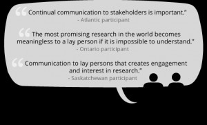 Communication quotes