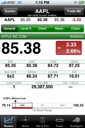 Real Time Stock Quotes Aapl Images