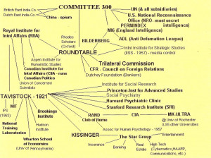 Dr. John Coleman’s- The Committee of 300: (see- The Conspirator’s ...