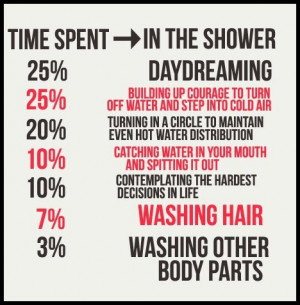 let s be honest our daily shower routine may not be the most efficient ...