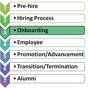 Today, we’ll look at the third phase of engagement: Onboarding .