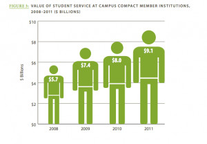 The New Pervasive Culture of Civic Engagement