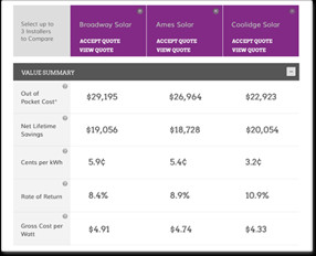 Mass Sierra Club & EnergySage