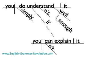 Found on english-grammar-revolution.com
