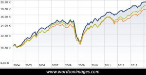 Mutual fund quote...