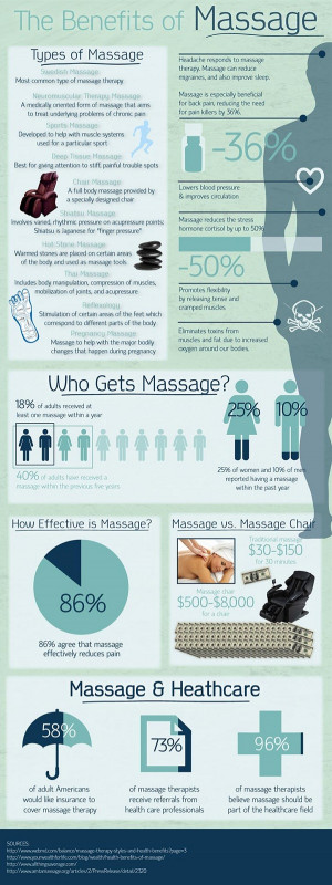 with massages massages can lower blood pressure and improve ...