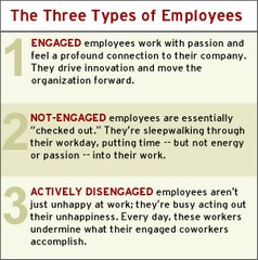 to learn & perform at work”. Thus engagement is distinctively ...
