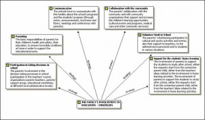 http://education.stateuniversity.com/pages/2309/Parental-Involvement ...
