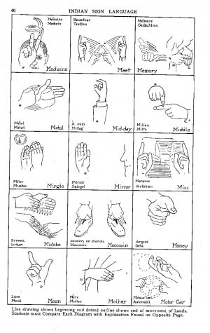 Sign Language Symbols For...