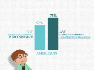 Student Debt Crisis Is Looming, According to Alarming Trends