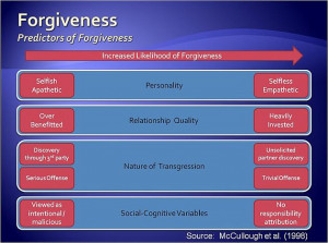 Determinants of forgiveness [ edit ]
