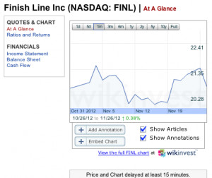 FINL-Finish-Line-Stock-Quote-Analysis-At-A-Glance-Forbes.com_-300x252 ...