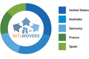 Intlmovers statistics show that the most popular removal destinations ...