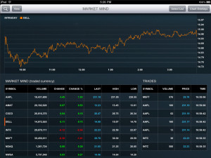 Game to create a profit of analyst forecasts for free!the