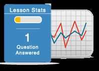 The best free way to learn how to invest