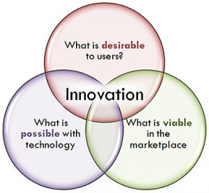 Importance of Innovation