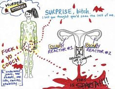 What Having Your Period Feels Like According To Women (And Two Men)