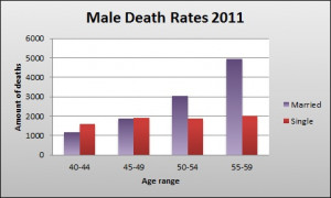 Joint life insurance