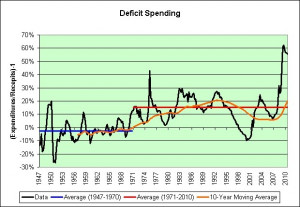 deficit spending