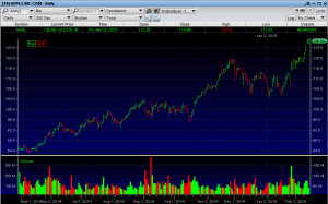 While ETRADE Pro is impressive, the platform has slowly fallen behind ...