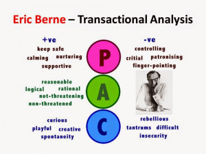 CLICK HERE for information on Dr Eric Berne Transactional Analysis