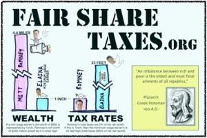 fairsharetaxes.orgtax cuts for rich people