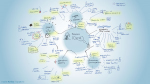 physics-ideas-mind-map