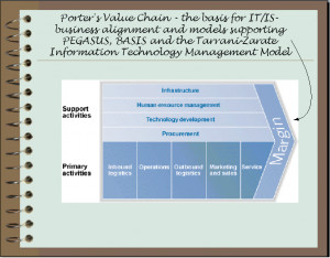 Porters Value Chain picture